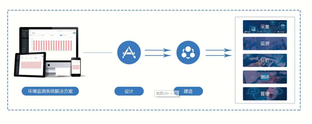 環境監測係統向日葵视频在线下载！(圖1)