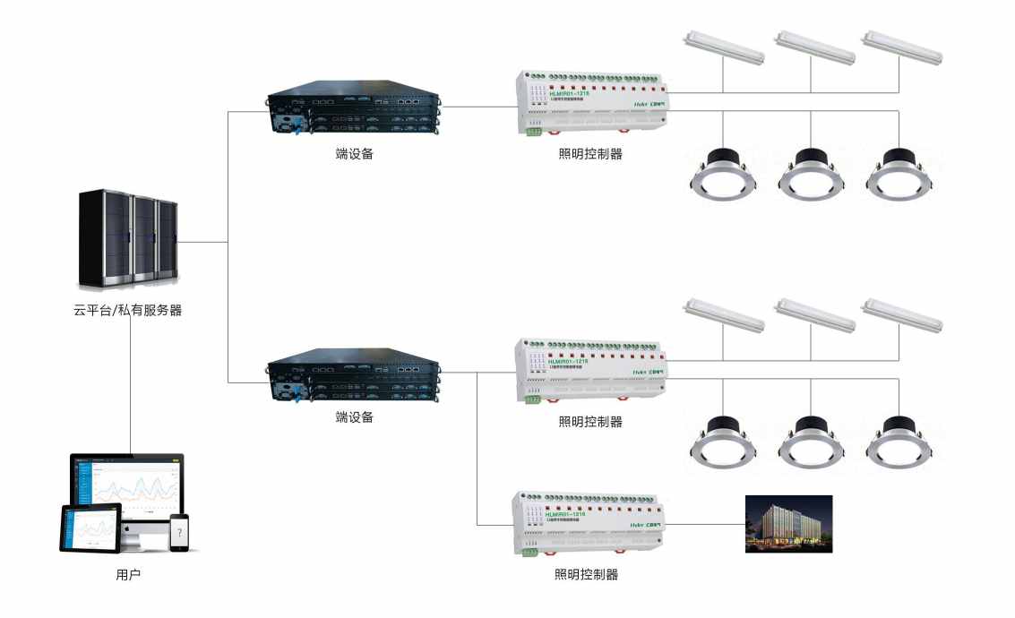 智能照明係統向日葵视频在线下载！(圖2)